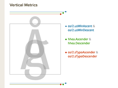 Metrics Tools