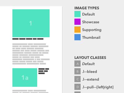 Content Layout Diagram