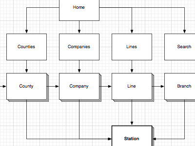 Sitemap ia sitemap