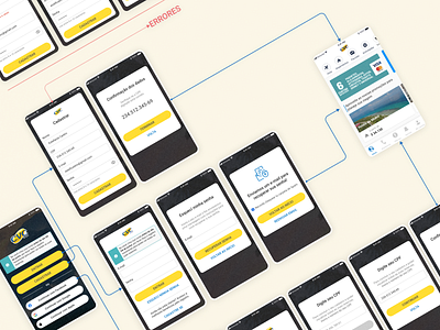 User Flow login CVC