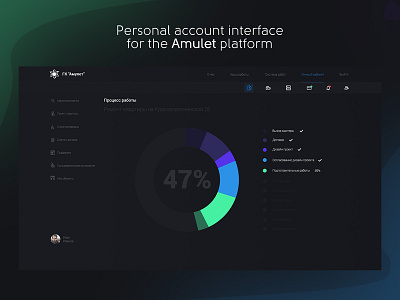 Personal account interface interface interface design ui dashboard ux ui ux ui design web