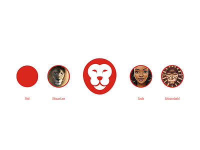 Core Logo Analysis and Creative Interpretation africa african lion branding design lion logo
