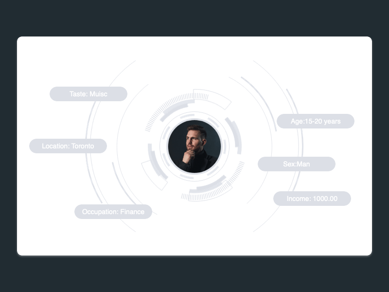 Personas ui user userinterface ux