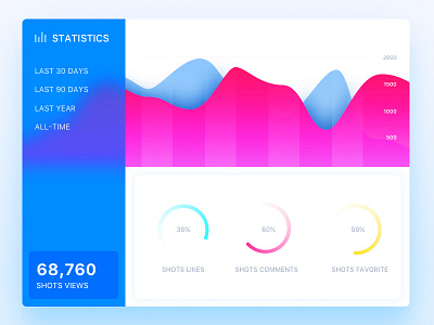 Day066 | Statistics