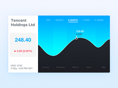 Day096 | Currently In-Stock blue clean currently dailyui in stock