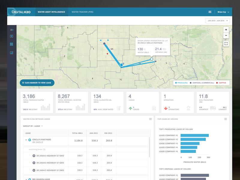 H2O Transfer Dashboard by Brian Coy on Dribbble