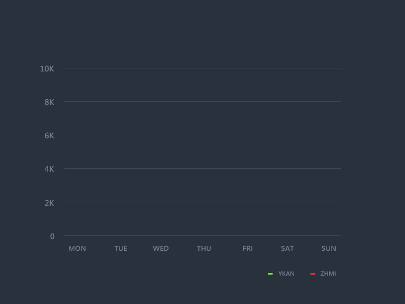 Data line diagram Daily practice design illustration ui