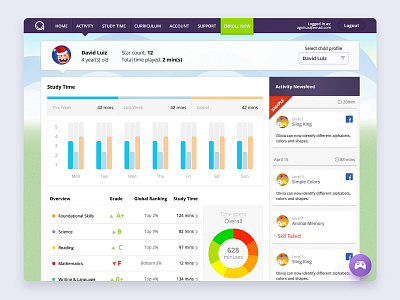 Education Dashboard UI dashboard graph kids learning one ui report skill study ui uiuxahmed ux webportal