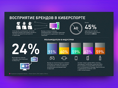 Russian Esports Infographics creative design esport esports graphic design icon illustrator infographic infographics russian esports ui vector