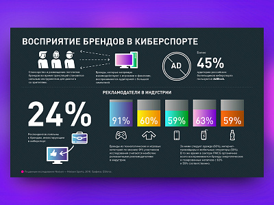 Russian Esports Infographics