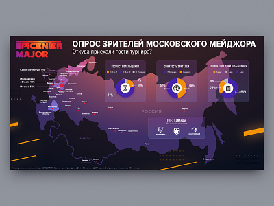 Epicenter Major Infographics esports graphic design major map