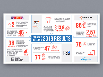 Infographics / 2019 results design esports graphic design illustrator infographic typography