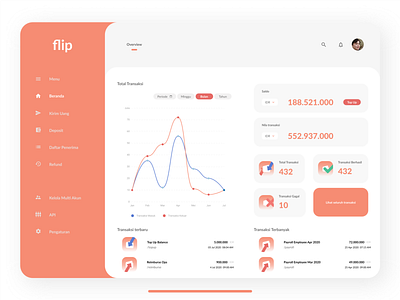 Flip Dashboard UI Exploration @dailyui dashboard design finance flip ui ux
