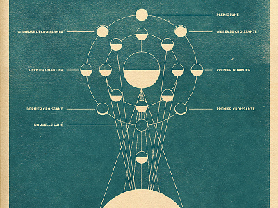 Moon Phases