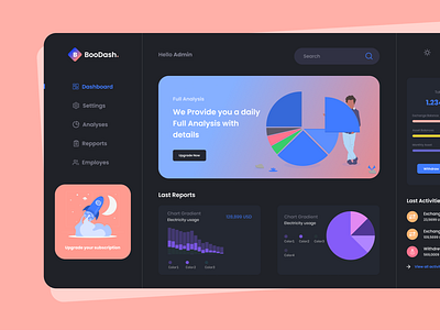 Dashboard UI Design app branding dashboard dashboard app dashboard ui design figma ui uidesign uiux ux uxdesign web website