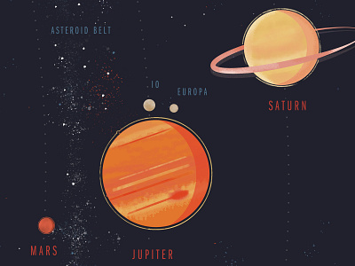 Solar System brushes illustration illustrator jupiter mars milky way outer space photoshop planets retro saturn solar system space stars