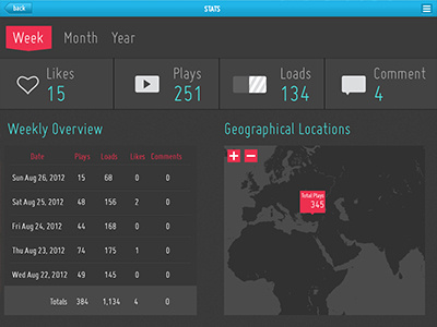 Vimeo iPad App Design (Concept Work) -- Statics