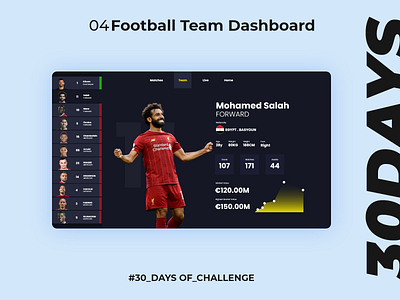4 - Football Team Dashboard app dashboad icon minimal typography ui user experience userinterface ux