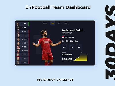 4 - Football Team Dashboard