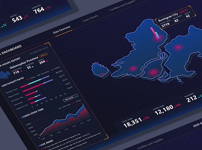 Covid-19 data dashboard app covid 19 dashboard data data visualization design hud illustration ipad ui web