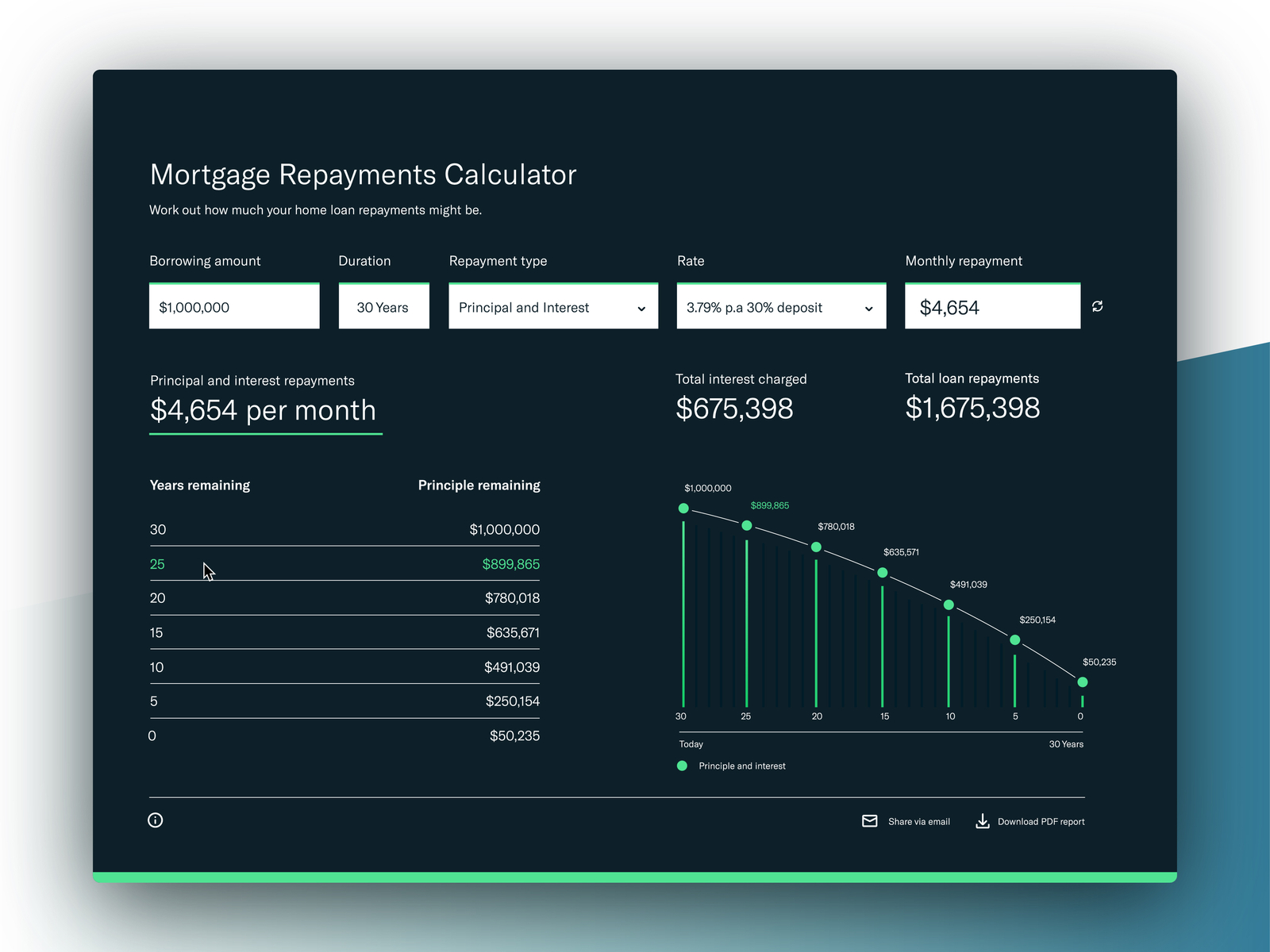 mortgage-repayments-calculator-by-stefan-imbesi-on-dribbble