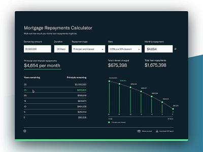 Mortgage Repayments Calculator 004 adobe xd calc dailyui dailyui004 dark desktop app drop down filter financial fintech infographic mortgage rgb table ui web