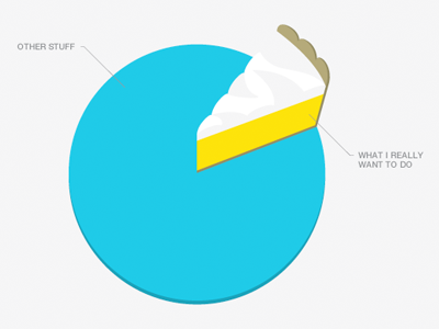 Pie Chart blue chart gray lemon lemon meringue pie pie yellow
