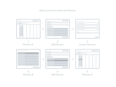 Add Lesson from alternate Planner add edit lesson planner save teacher user experience walkthrough wire frame