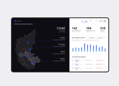 Assure Dashboard _Blockchain app against counterfeit drugs bitcoin blockchain branding dailyui dashboard dashboard template dashboard ui dashboardapp design featured interactiondeisgn interactiondesign portfolio resume ui ux webdesign