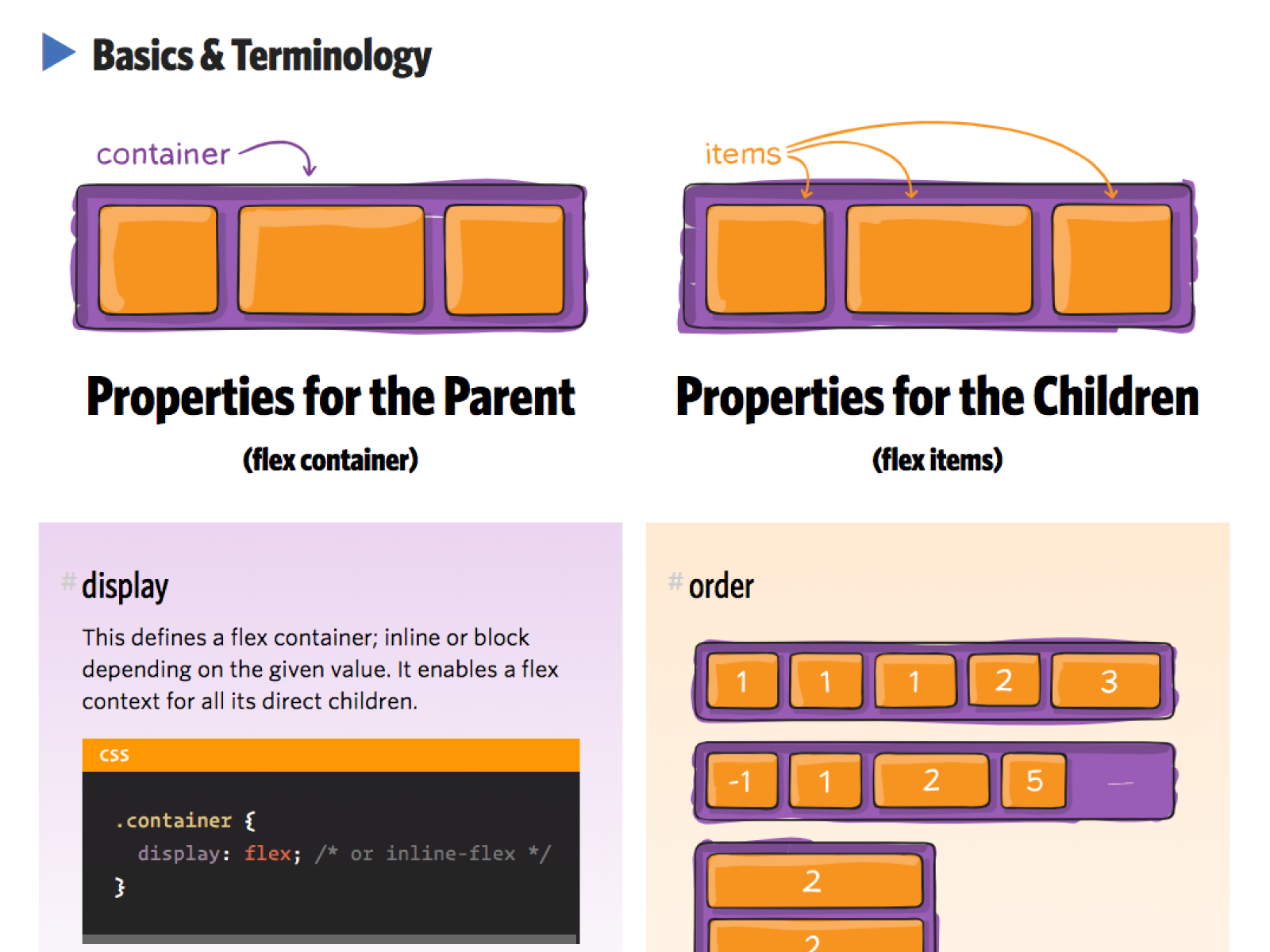 css-tricks-flexbox-illustrations-by-lynn-fisher-on-dribbble