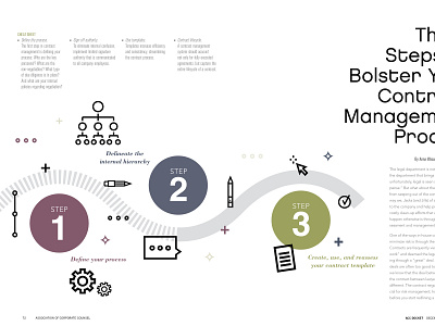 Management Process Article - ACC Docket - December 2018 article design feature icon illustration magazine spread typography vector