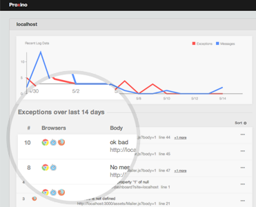 The Proxino Dashboard