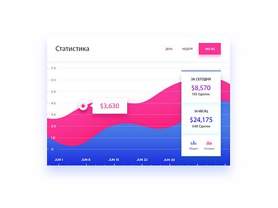 Statistic app color design designer form icon interface statistic typography ui user ux vector web