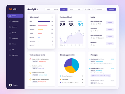 CRM analytics analytics app bar chart chart crm crm dashboard dashboard dashboard ui diagram graph histogram mail message opportunity pie chart piechart saas saas app