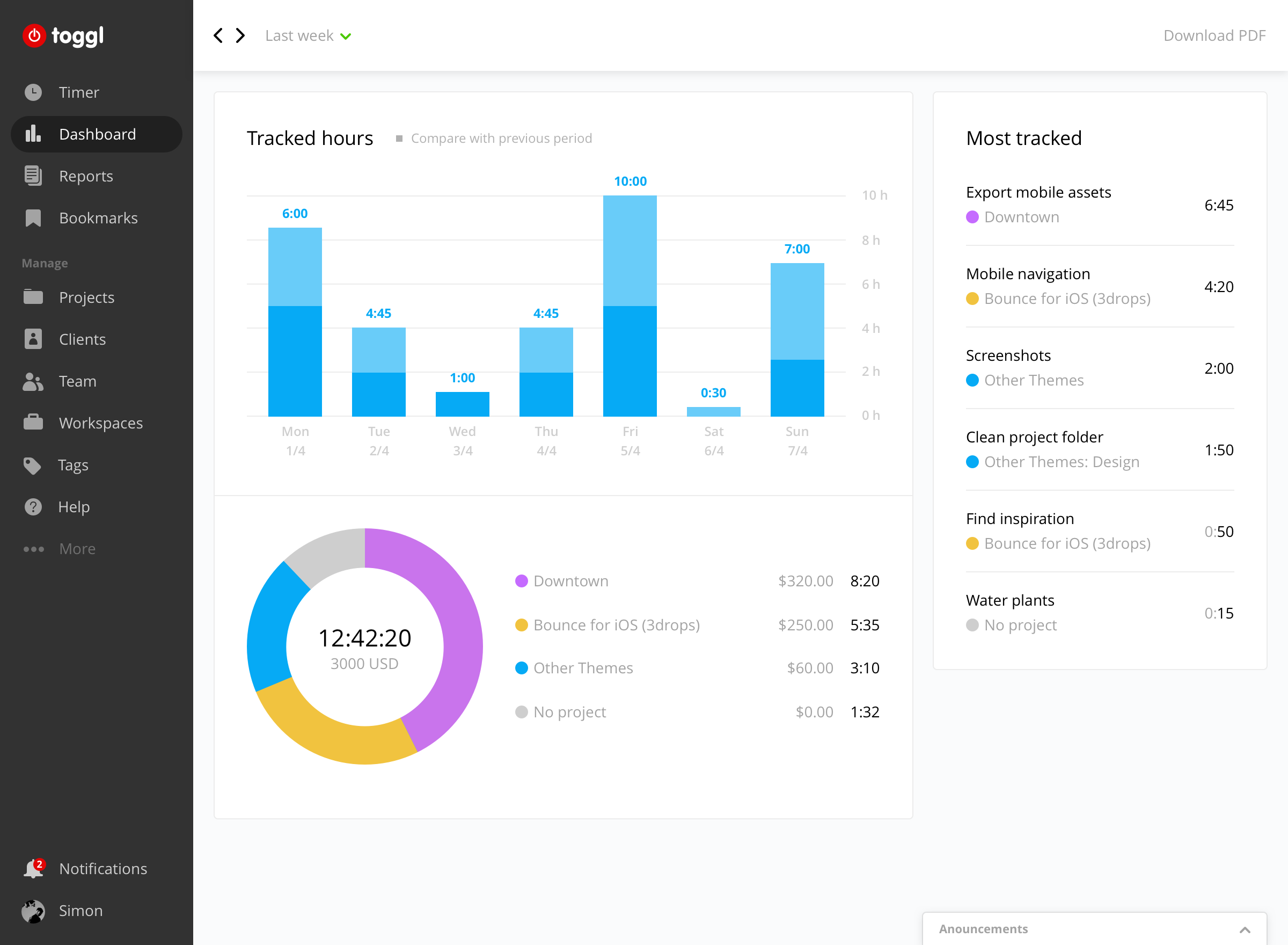 Toggl track. Dashboard. Dashboard Design. Dashboard UI. Дашборд Теам.