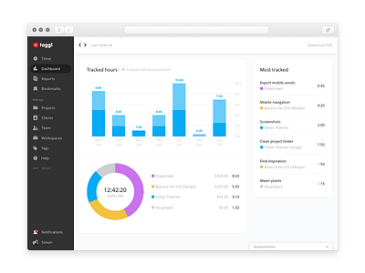 Toggl Dashboard