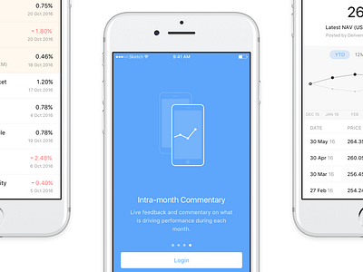 Mirablue app fund investment onboarding reporting statistics