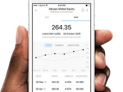 Fund Statistics