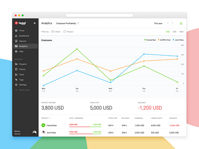 Analytics graph income stats time tracking ui web