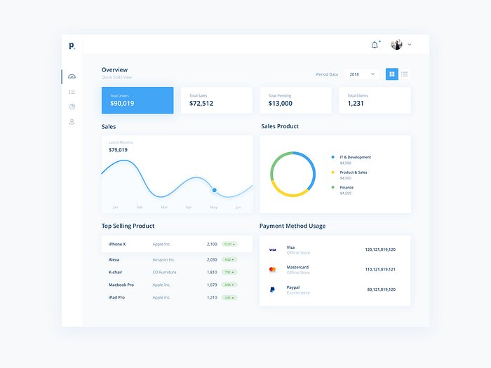 Sales Dashboard by elisabethtan on Dribbble