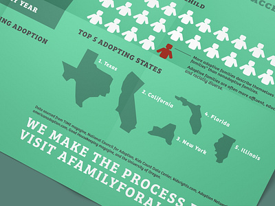 Adoption Infographic Poster