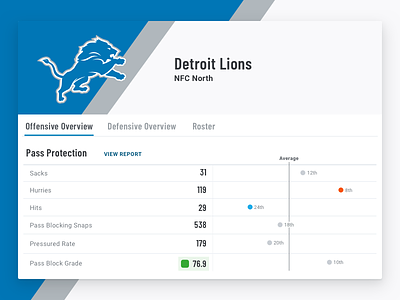 Offensive Overview football lions ui