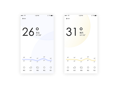 天气界面 weather APP UI