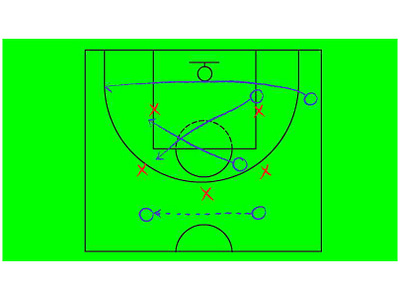 Basketball Offense Game Plan Diagram Drawing 2D Animation 1080p 2d animation animated animation basketball coach court diagram game plan gameplan hd high definition motion graphics offense offensive plan sequence sport strategy triangle defense