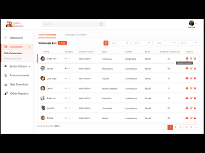 Volunteer management dashboard design illustration principle ui ux