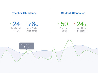 Chart Thumbnail blue chart connection data district profile school slider statistics teacher timeline
