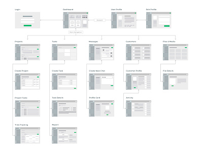 Simple Flowchart Of The Project Management System