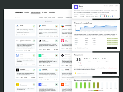 Startup market monitoring - Search and profile