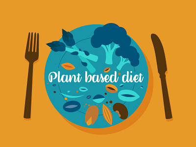 Plant based diet diet eating plate