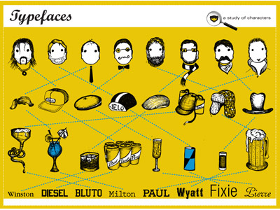 Typefaces: a study of characters characters drinks fonts fun hats stereotypes typefaces